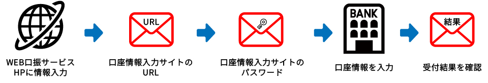【画像】【重要】3通のメールをご確認ください。