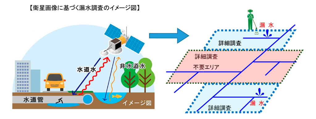 【画像】衛星画像に基づく漏水調査のイメージ図