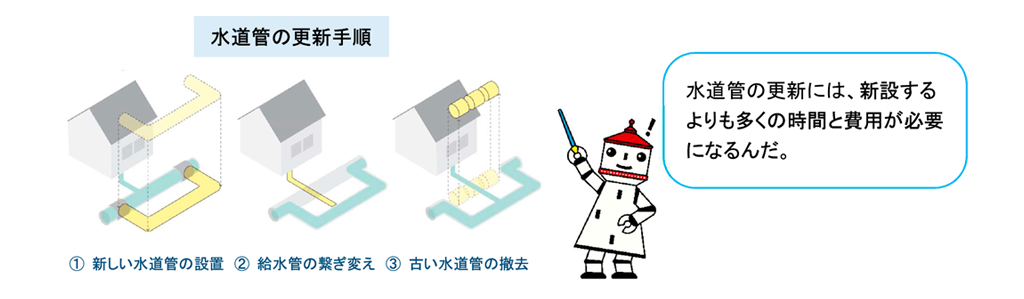 【画像】水道管の更新手順