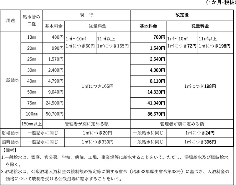 【画像】料金新旧比較表