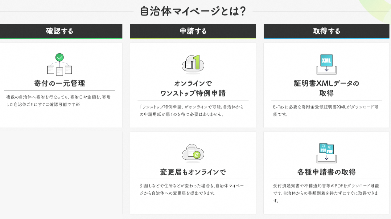 自治体マイページとは?