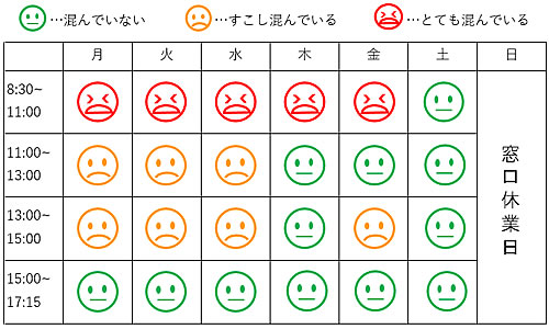 「証明発行窓口の週間混雑傾向」の画像
